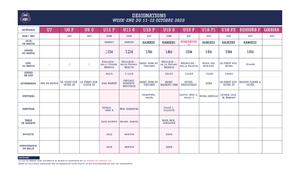 Désignations wee-end du 11-12 octobre