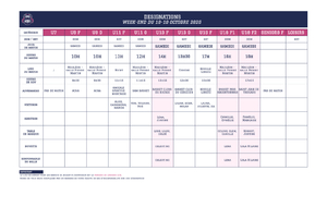 Désignations week-end du 18-19 octobre