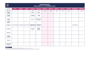 Désignations week-end du 1-2 nov