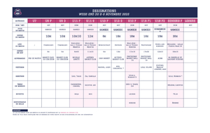 désignation 8-9 novembre