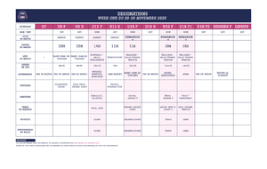 Désignation week-end 29-30 novembre