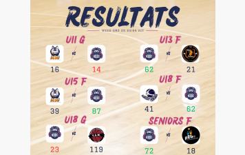 Résultats du week-end
