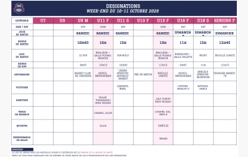 DESIGNATIONS WEEK-END DU 10 - 11 OCTOBRE 2026