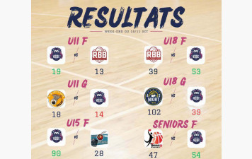 Résultats du week-end