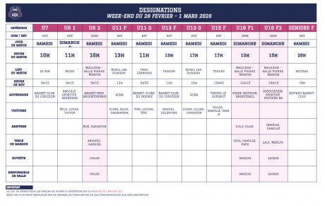 DESIGNATIONS WEEK-END DU 28 FEVRIER - 1 MARS 2026