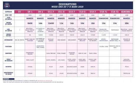 DESIGNATIONS WEEK-END DU 7-8 MARS 2026